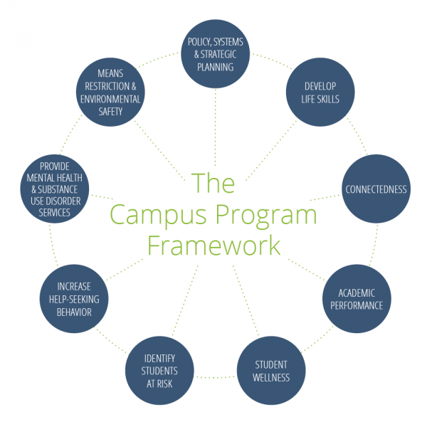 campus-framework